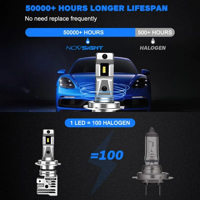 2008-2012 Volkswagen CC LED Headlight Bulb H7 Car Light Bulb Upgrade Plug and Play 6500K