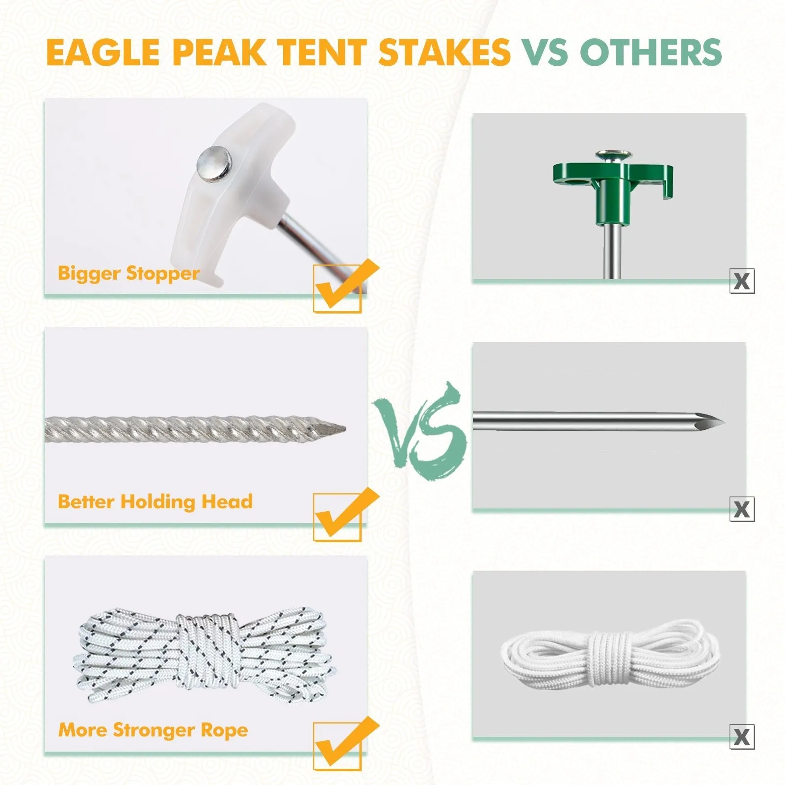 Heavy Duty Galvanized Non-Rust Camping Tent Stakes with 4x10ft Ropes, Steel Stake Pegs for Canopy Gazebo,10pc-Pack