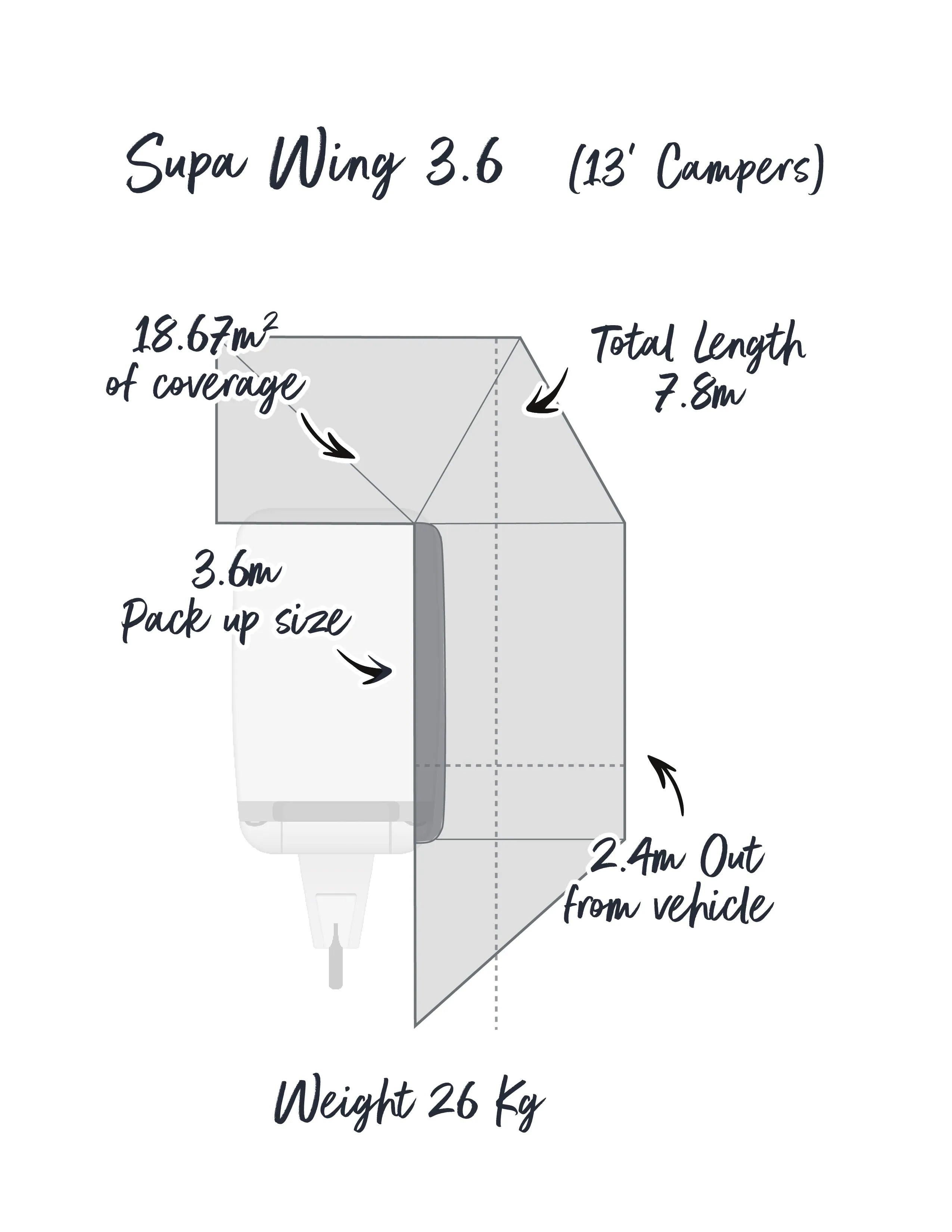 SALE OUTBOUND Supa Wing 3.6m (suits 13ft vans) Valance Awning- 270 degree-