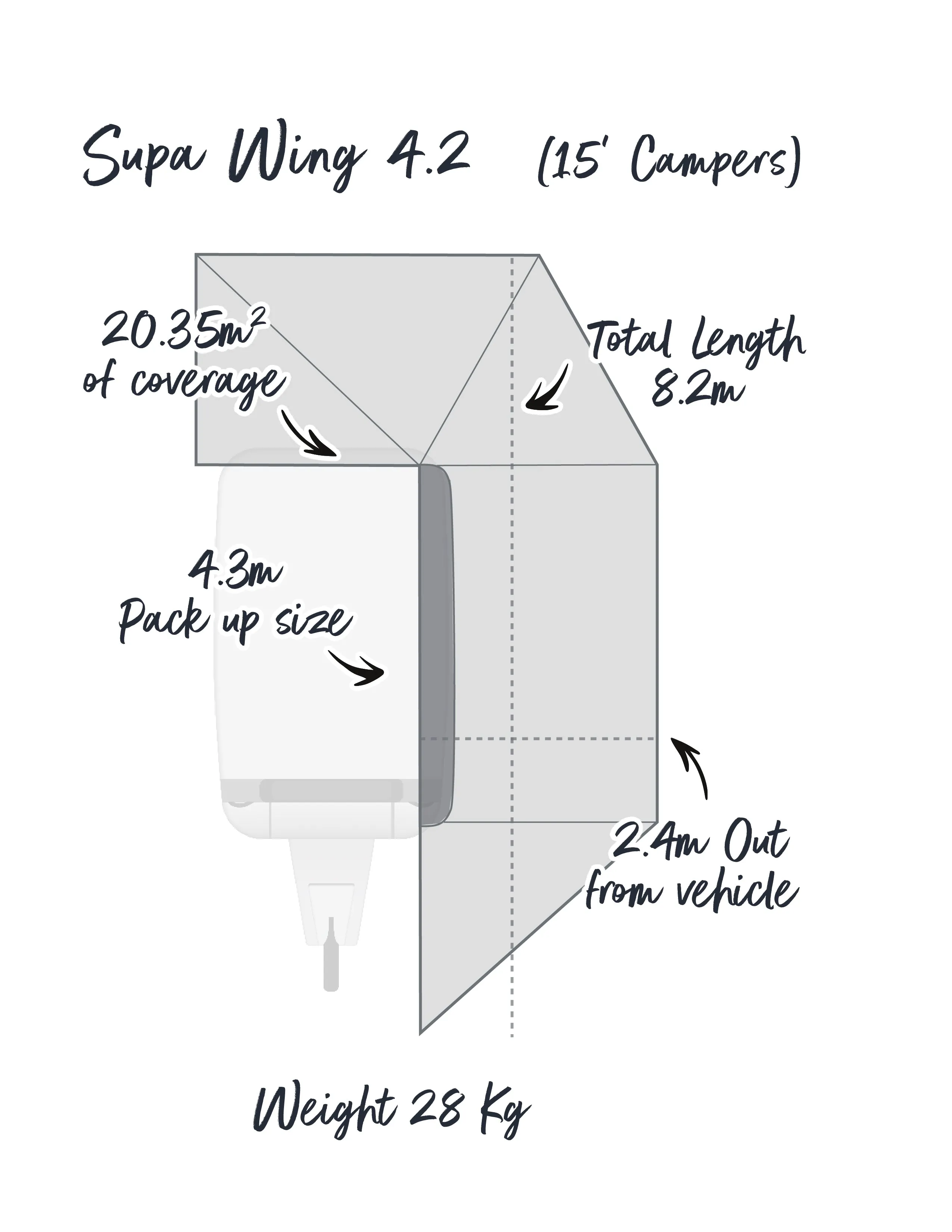 SALE OUTBOUND Supa Wing 4.2m (suits 15ft vans) Valance Awning- 270 degree-